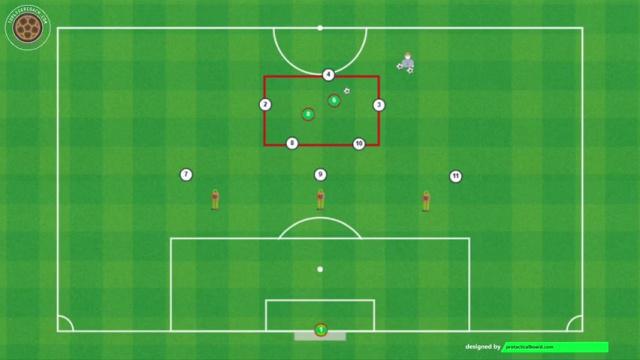 POSTECOGLOU RONDO 5X2 Y FINALIZACIÓN