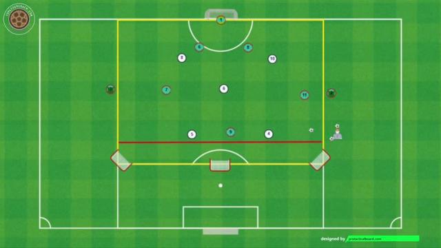 POSTECOGLOU,JUEGO DE POSICIÓN.