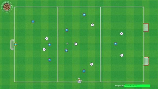 POSTECOGLOU POSESIÓN 3 ZONAS SUPERIORIDADES