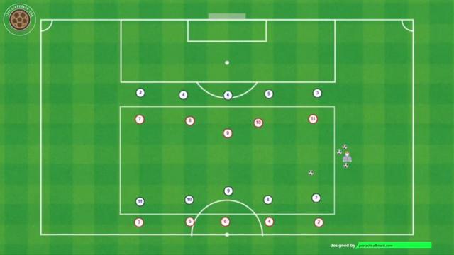 THOMAS FRANK, CERRAR LÍNEAS DE PASE