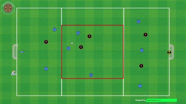EMERY, JUEGO DE POSICIÓN Y SUPERIORIDADES