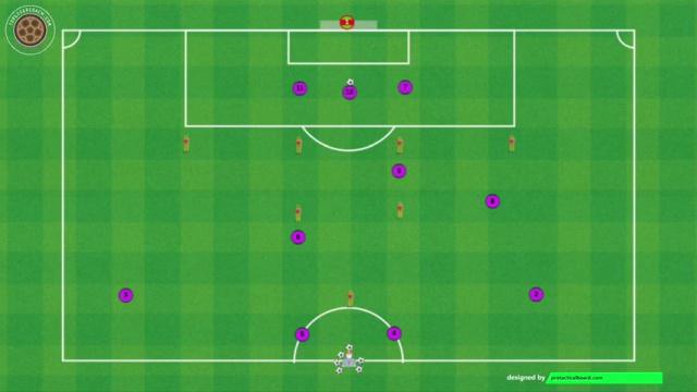 EMERY ACCIONES COMBINATIVAS EN 1-4-4-2