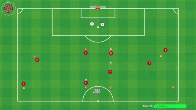 UNAI EMERY MECANISMOS DE ATAQUE 1-4-4-2