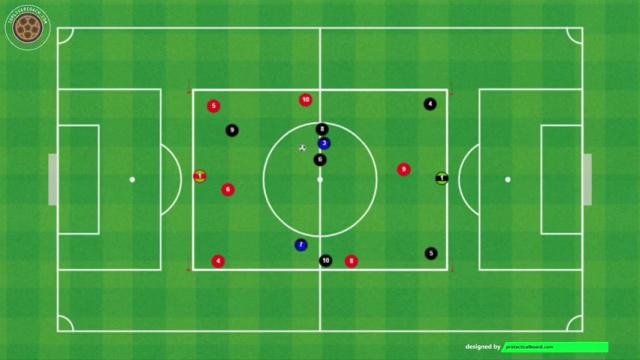 EMERY POSESIÓN CON PORTEROS