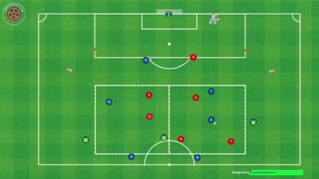 ARNE SLOT, RONDO POSICIONAL+ DUELO Y FINALIZACIÓN