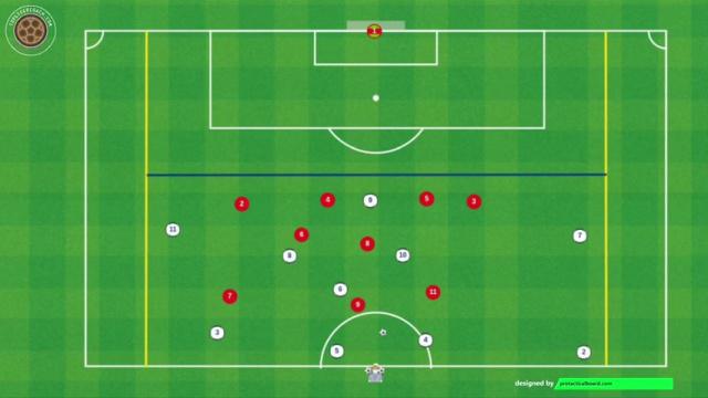 ARNE SLOT, JUEGO POSICIONAL 10X9