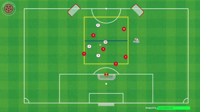 ARNE SLOT, POSESIÓN POSICIONAL Y TRANSICIÓN