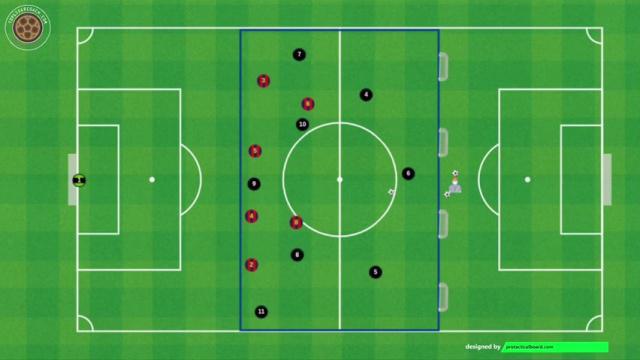 HANSI FLICK, JUEGO DE POSICIÓN 8x6