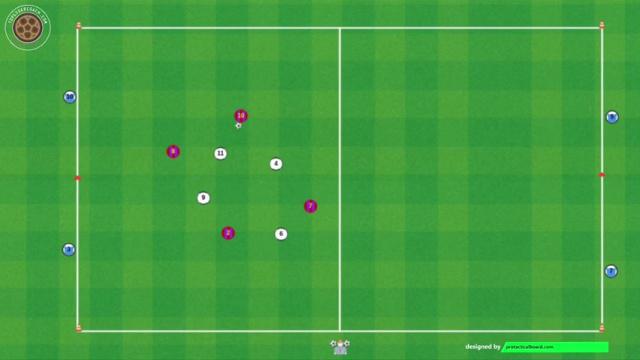 HANSI FLICK, POSESIÓN FÍSICO TÉCNICA