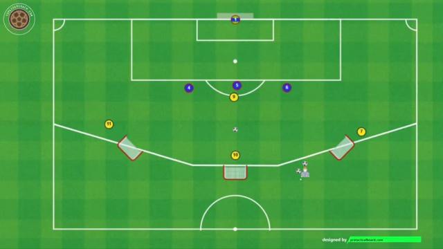 KOEMAN, ATAQUE A DEFENSA DE 3 JUGADORES