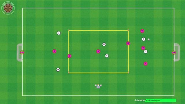 KOMPANY, RONDO 5X2, ATAQUE 3X2 Y TRANSICIÓN 2X1