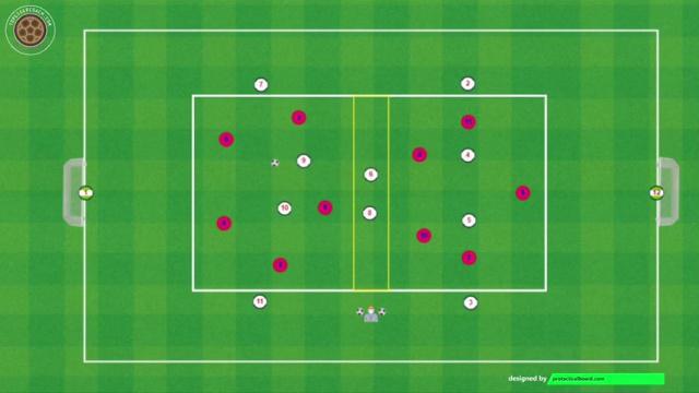 KOMPANY,POSESIÓN POSICIONAL 5X2 Y TRANSICIÓN