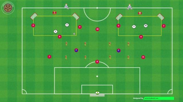 KOMPANY,RONDOS POSICIONALES Y TRANSICIÓN