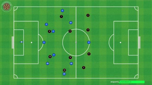 TUCHEL POSESIÓN LIBERAR CARRIL EXTERIOR