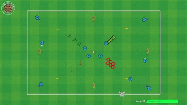 GUARDIOLA ACTIVACIÓN