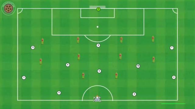 HANSI FLICK ACCIÓN COMBINATIVA 1-4-3-3