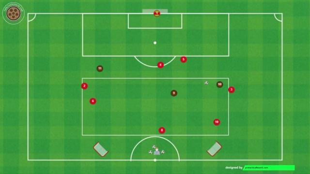 ARTETA PRESIÓN CONTRAATAQUE