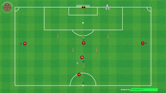 NAGELSMANN ACCIONES COMBINATIVAS CON FINALIZACIÓN