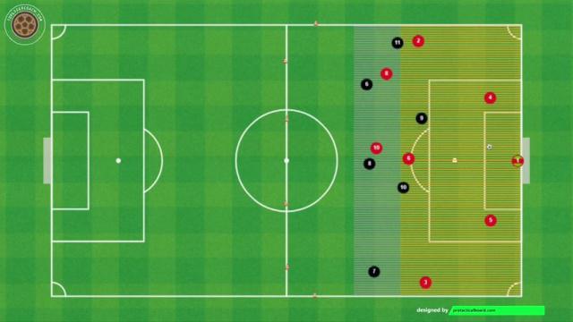 MARCELINO 1-4-4-2 VS 1-4-3-3 PRESIÓN ALTA