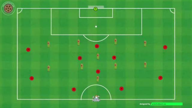 NAGELSMANN ATAQUE EN 1-4-3-3