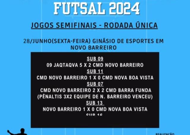 NOVO BARREIRO - Confira os resultados do 17º Piazito Regional de Futsal 2024