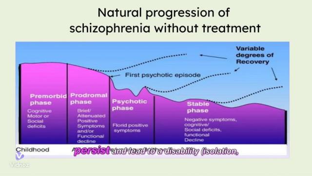 Staging: stage classification in schizophrenia episode 1