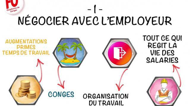 Les élections professionnelles, ça sert à quoi ?