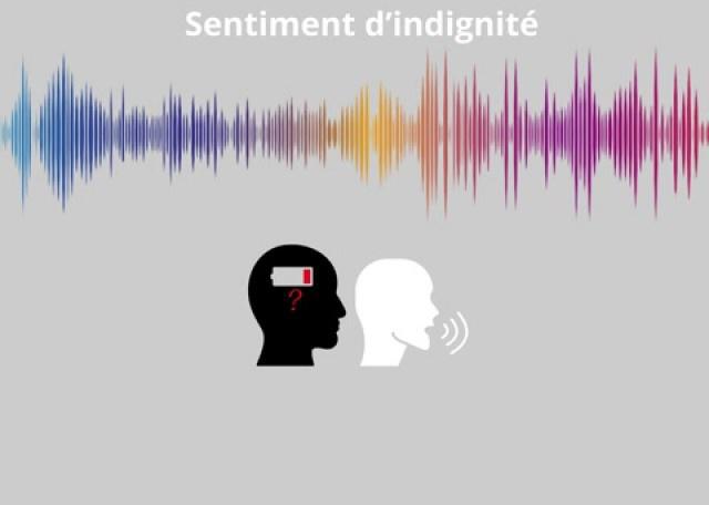 Qirâ'a Yaqûb & Sentiment d'Indignité