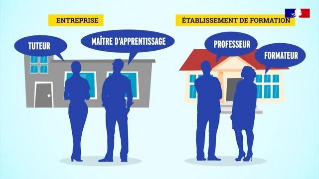 Pose toi la question ! Apprentissage ou Scolaire ?