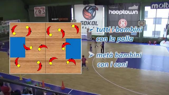 FIP MINIBASKET NEWS n.1